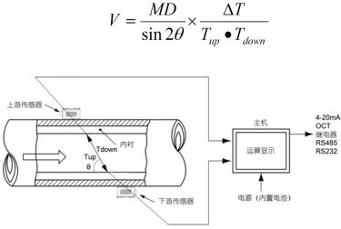 便携式超声波流量计(图1)